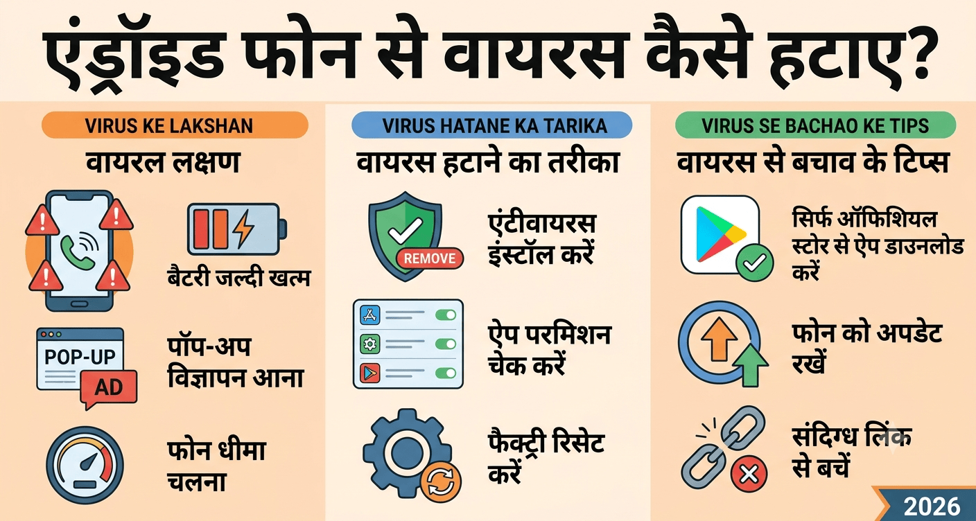 How to Remove Viruses on Android Phone? Signs, Prevention Tips in Hindi 2026